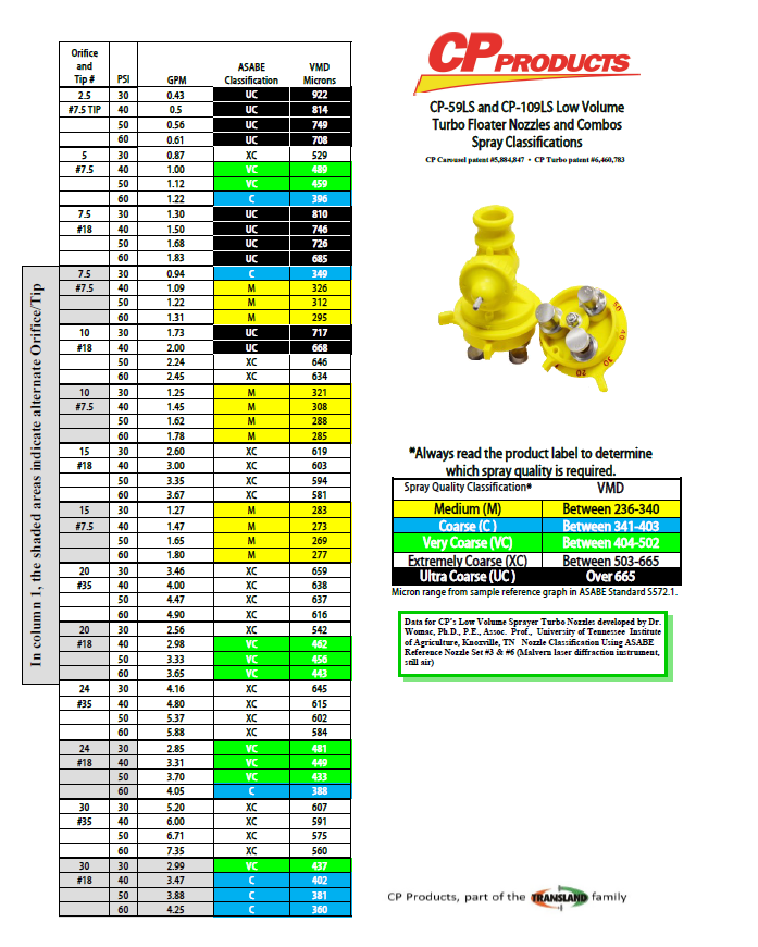 Ground Nozzles