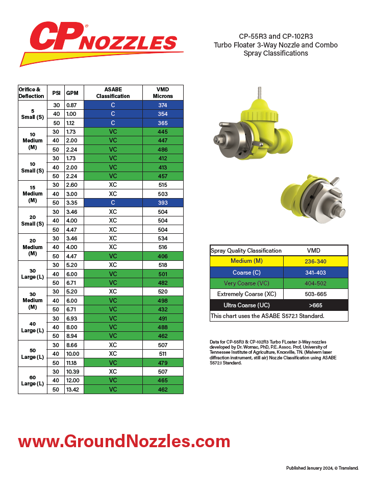 Ground Nozzles
