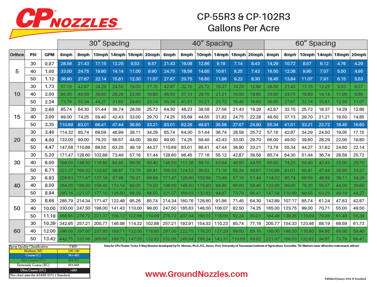 Ground Nozzles