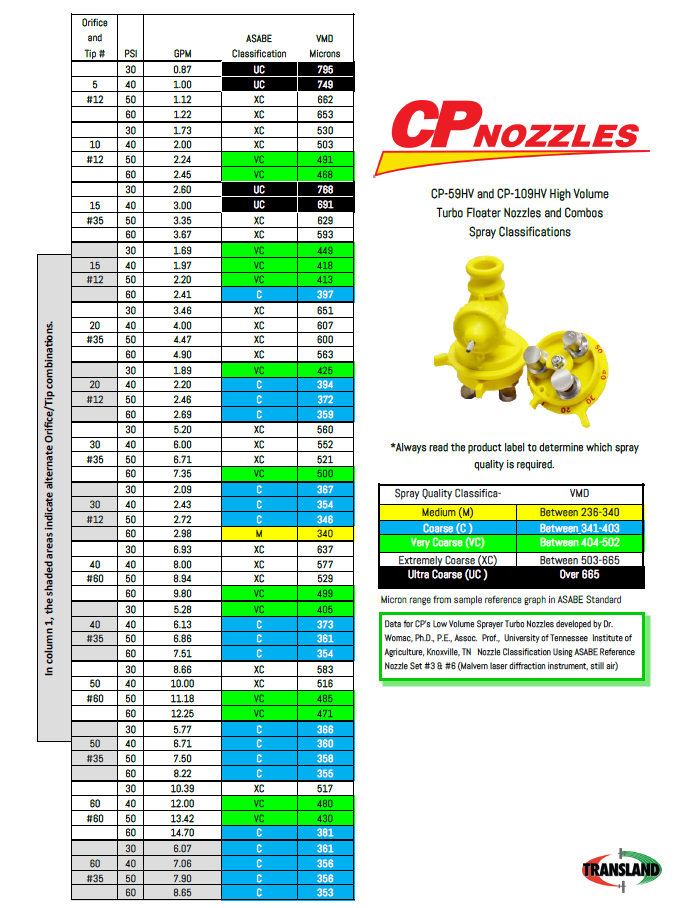 Ground Nozzles