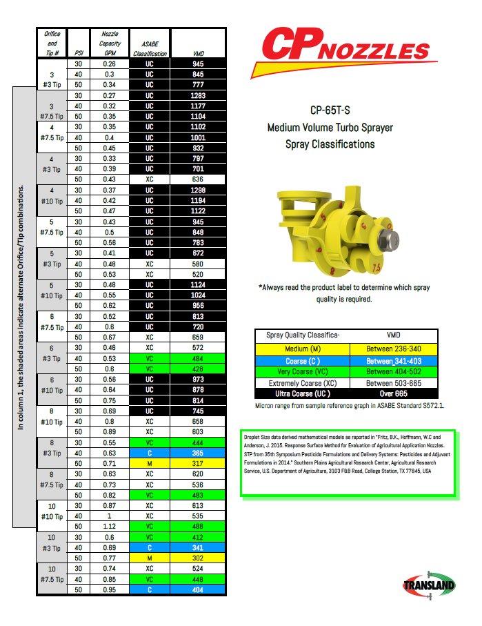 Ground Nozzles