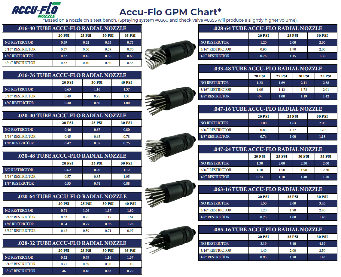 Aerial Nozzles