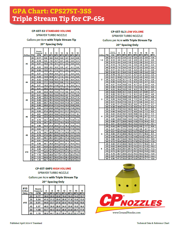 Ground Nozzles