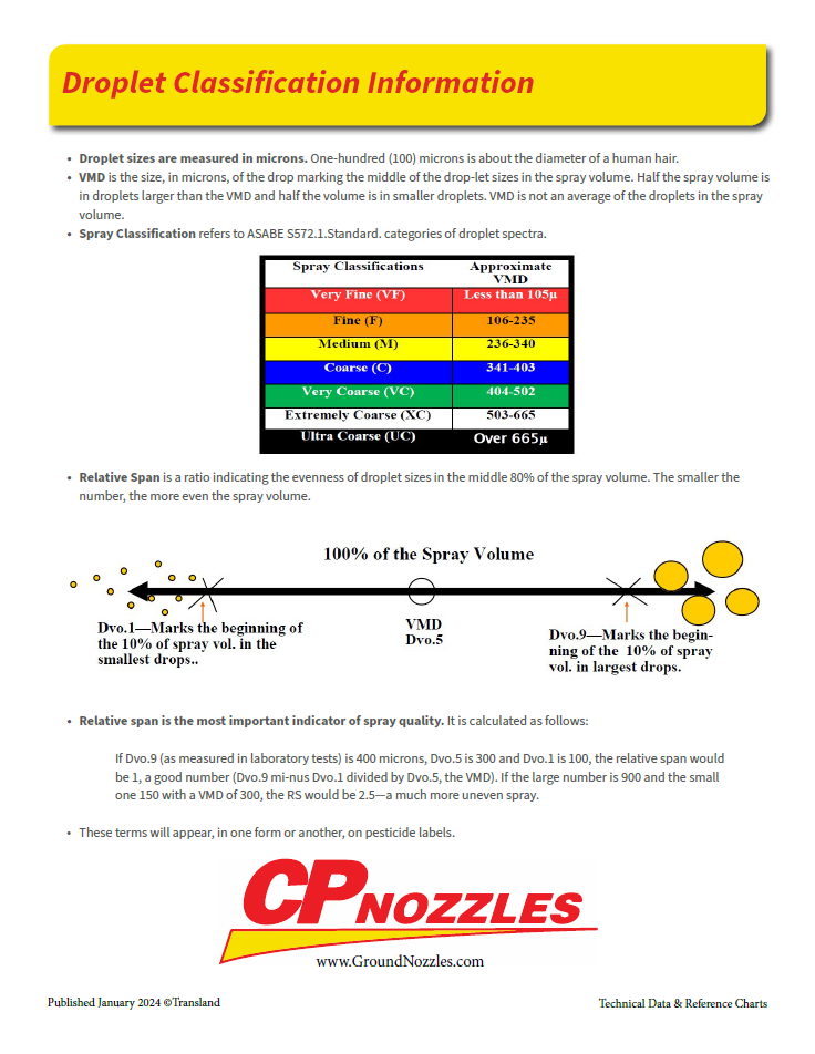 Ground Nozzles