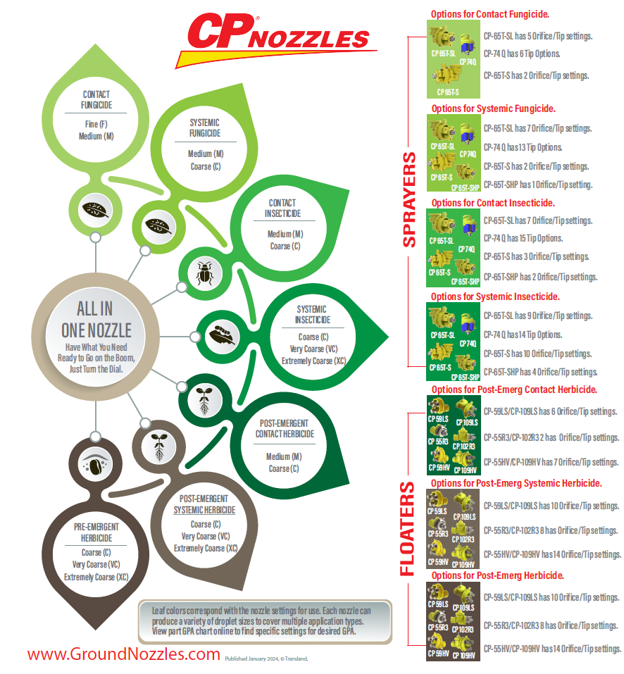 Ground Nozzles